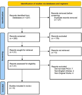 Prevalence and Impact of BRAF mutation in patients with concomitant papillary thyroid carcinoma and Hashimoto’s thyroiditis: a systematic review with meta-analysis